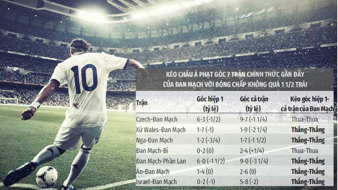 Kinh nghiệm soi kèo phạt góc đạt tỷ lệ thắng cao - Ảnh 4